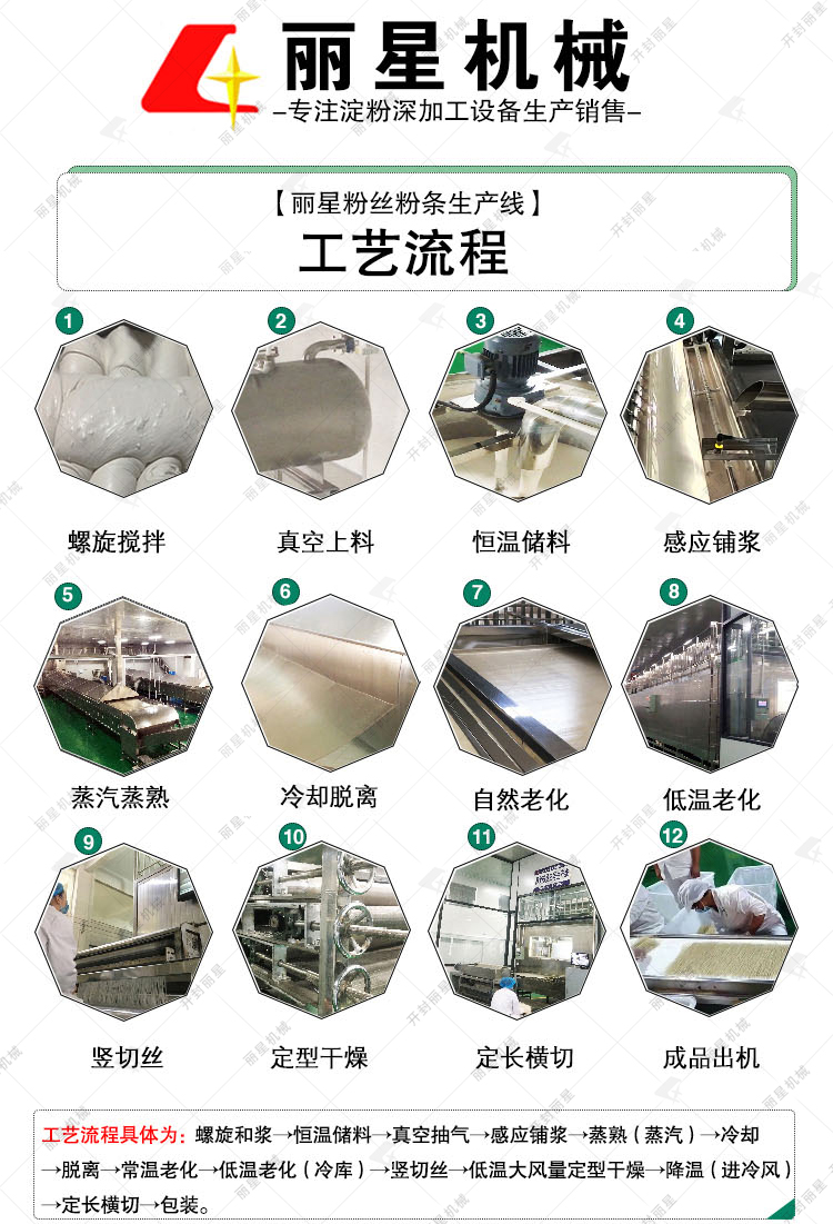 �����ӹ�װ������