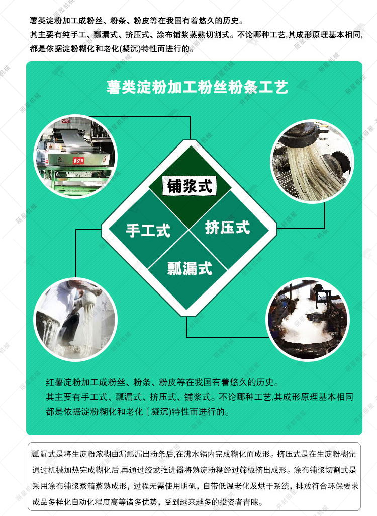 Ë®¾§·ÛË¿»ú¹¤ÒÕ Ë®¾§·ÛË¿»ú¹¤ÒÕ