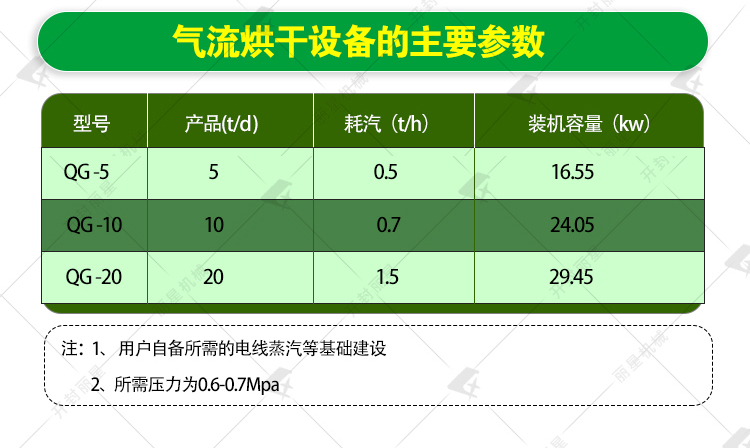 �������װ������