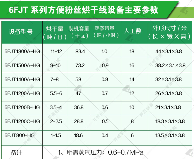 ÃæÆ¤Ãæ±ýºæ¸É×°±¸²ÎÊý ºæ¸É×°±¸.jpg